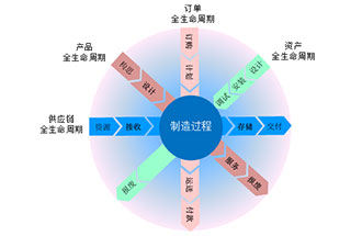 工業(yè)4.0是什么？智能工廠是指？