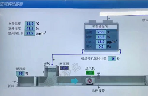 什么是SMT無塵車間？